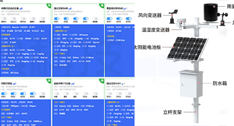 物聯(lián)網(wǎng)設(shè)備、環(huán)境監(jiān)測(cè)、氣象站解決方案 